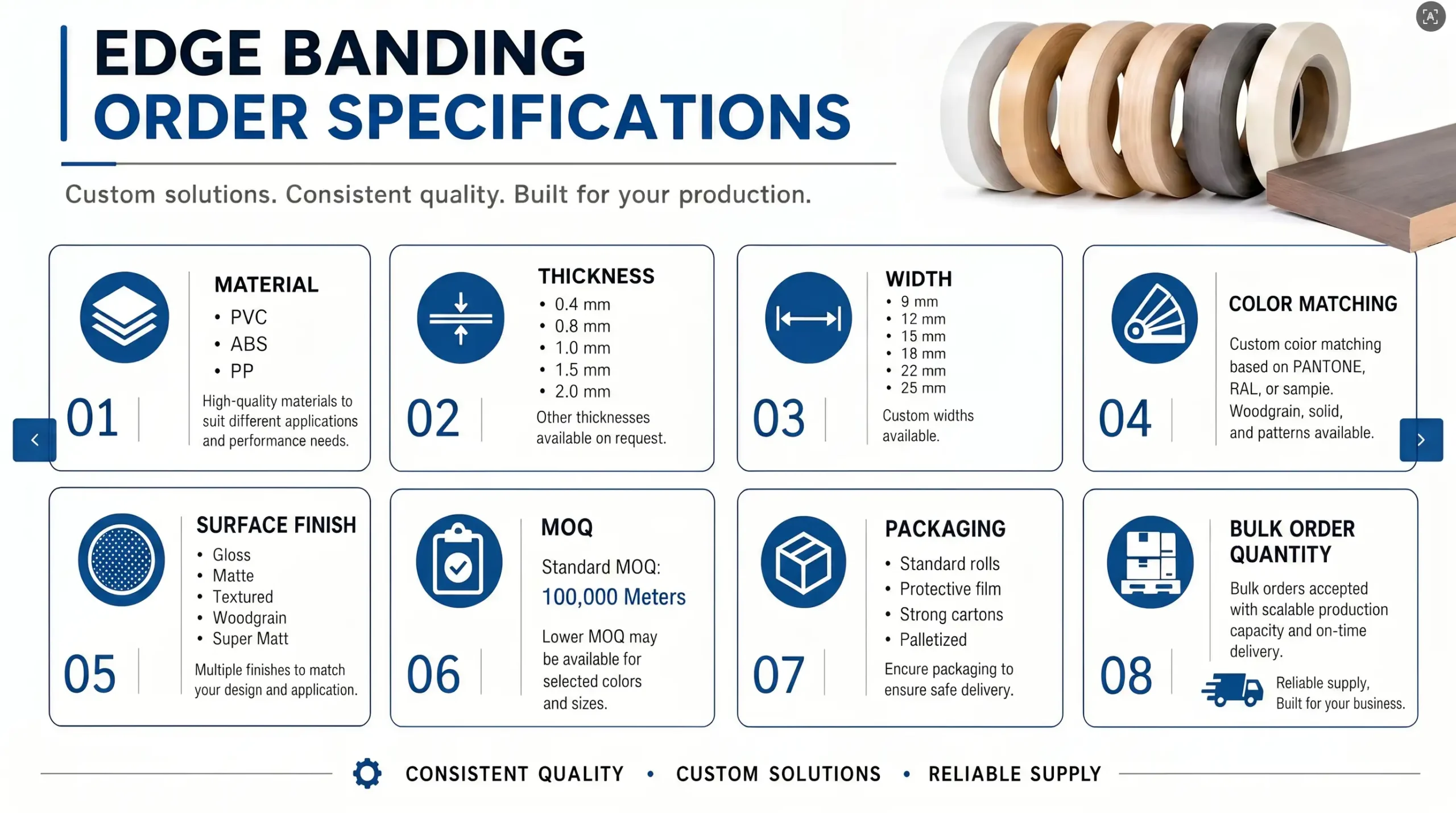 Edge banding order specifications including material, thickness, width, color matching, surface finish, MOQ and packaging